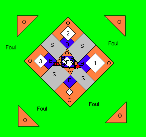 DartBall Board